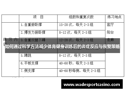 如何通过科学方法减少体育健身训练后的炎症反应与恢复策略