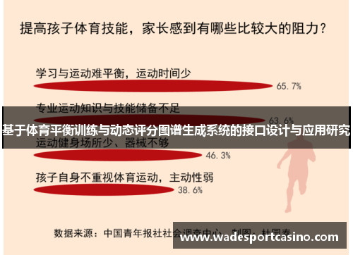 基于体育平衡训练与动态评分图谱生成系统的接口设计与应用研究