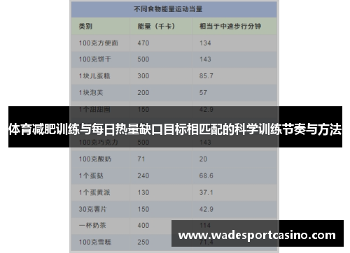 体育减肥训练与每日热量缺口目标相匹配的科学训练节奏与方法