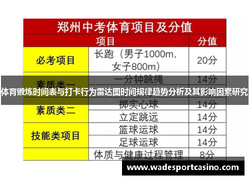 体育锻炼时间表与打卡行为雷达图时间规律趋势分析及其影响因素研究
