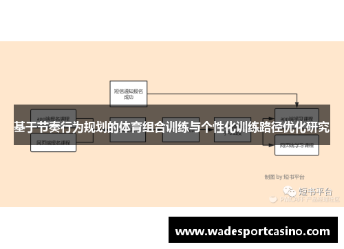 基于节奏行为规划的体育组合训练与个性化训练路径优化研究